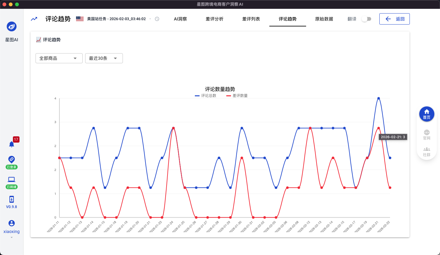 星图AI评论趋势页